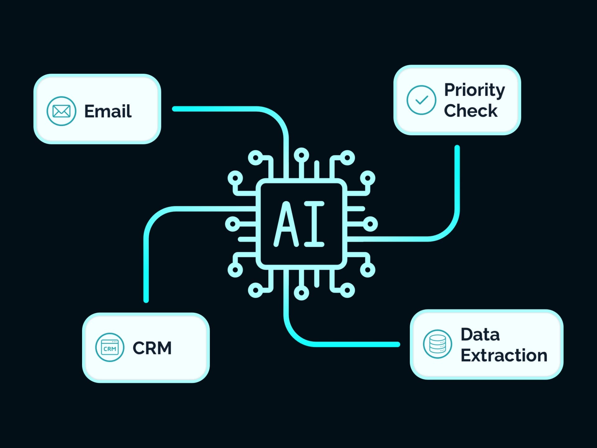 AI agent in het midden van een workflow